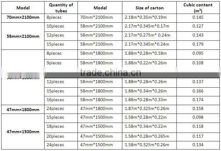 Popular 58mm1800mm Solar Water Heater Three Target Solar Vacuum Tubes with Purple Golden Color
