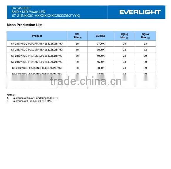 120LEDs Everlight 2835 daylight led strip natural white by mufue