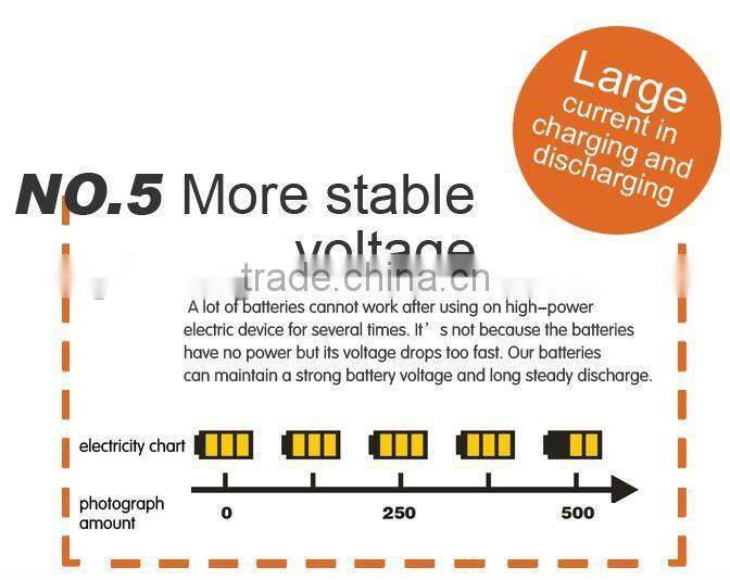 2.4V 800mAh Rechargeable Ni-MH Battery for Cordless Phone