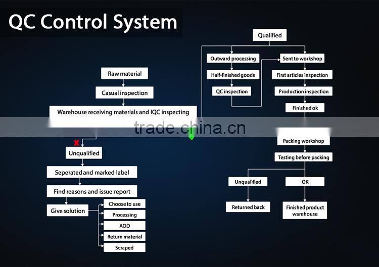 China factory new design 18W T8 LED Tube high PF high lumen with CE &RoHS approved IR Sensor Tube