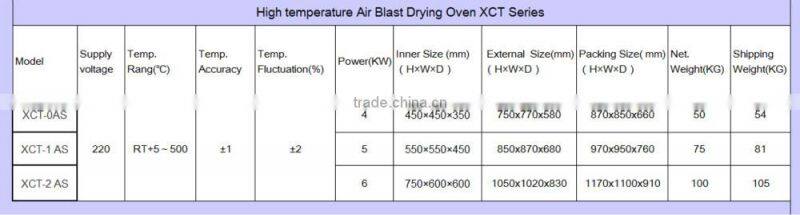 1.9cubic feet 60liter industrial dryer XCT-0AS drying oven with electric motors(high temperature air blast lab machine)