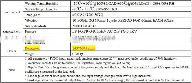 Wholesale China Factory 48VDC to 12VDC Converter Circuit Power Supply For Video Streaming Device