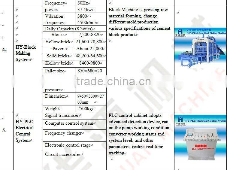 QT5-15 High Quality and Cheap Brick making machine
