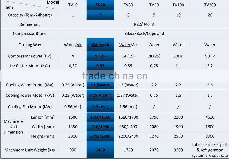 2.0tons Edible Tube Ice from Tube Ice Maker with PLC System
