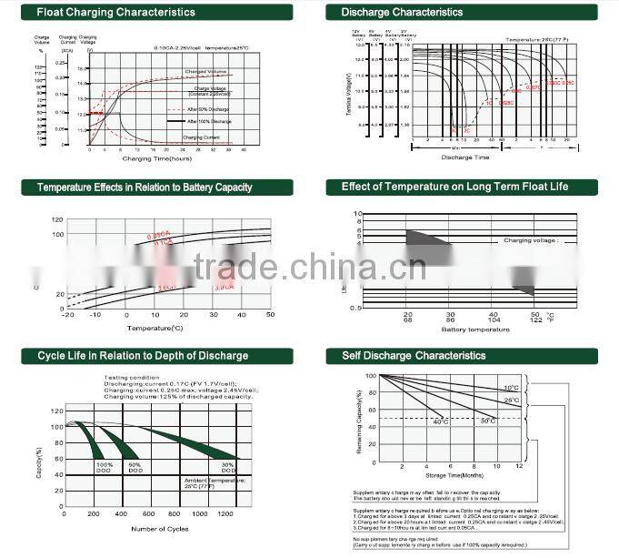 12Vot solar lighting kit battery power battery AGM battery