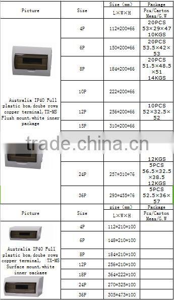 Merlin double copper terminal plastic distribution box