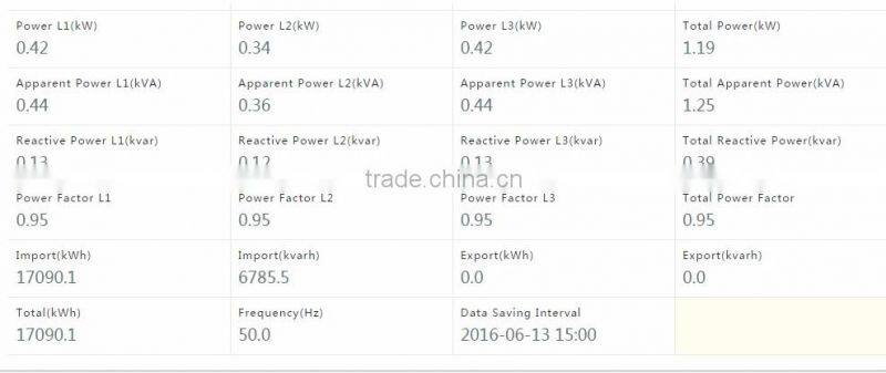 Fineco advanced energy monitoring system meteronline smart sub metering for energy management