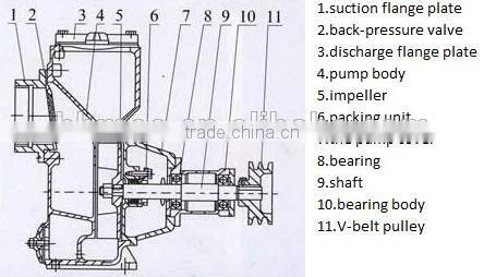 Ns Series Self-Priming Pump (NS-80) With Diesel Engine