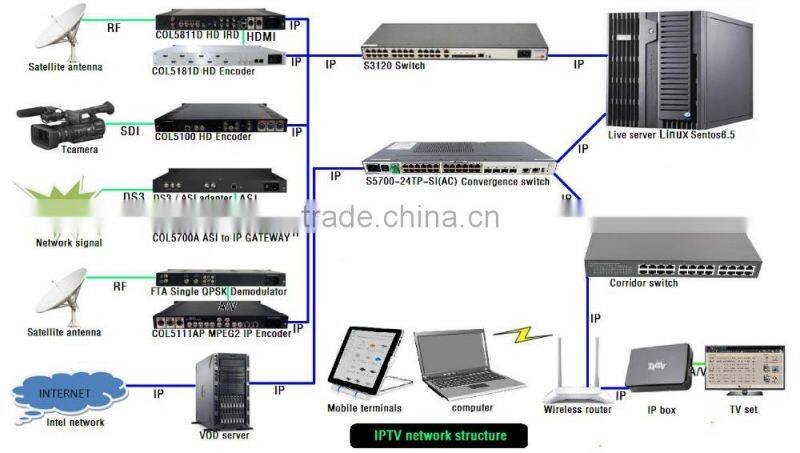 4 CH hd-mi/sdi to rf encodulator, h.264/mpeg-2 encoder modulator COL5011U-4M24T