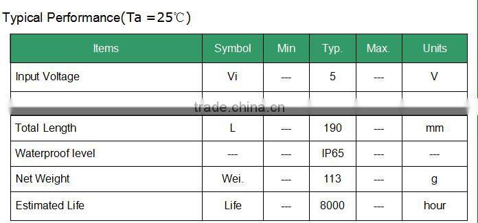 Urban Bottle Water UVC LED Portable Ultraviolet Water Sterilizer