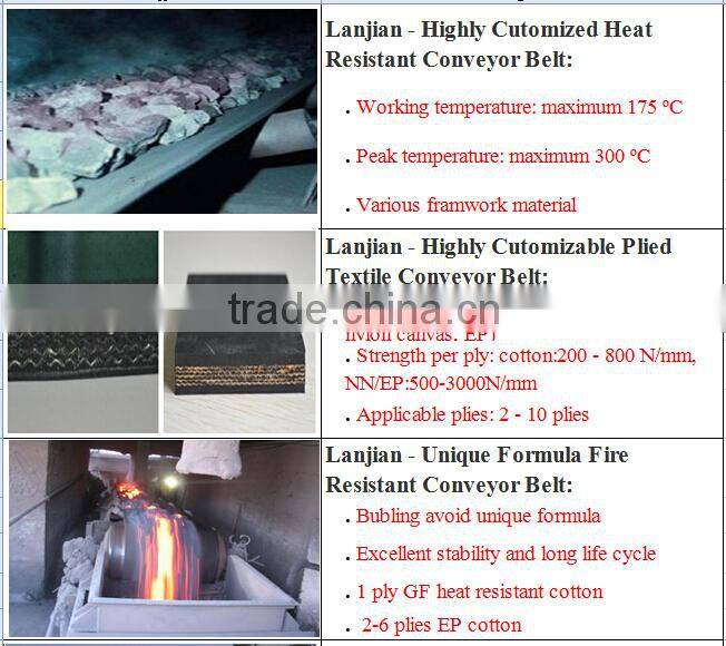 International Standards Endless woven belts, Woven endless conveyor belts