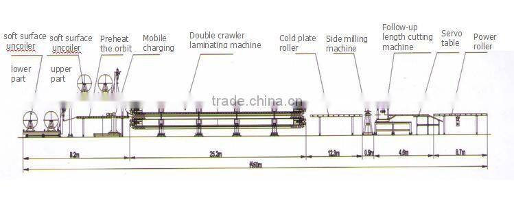 China 2016 new continuous pu cold room sandwich panel machine