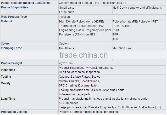offer engineering plastic PC polycarbonate injection molding