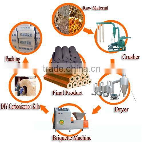 Professional coconut shell charcoal briquette machine,coconut shell charcoal making machine,biomass charcoal briquette machine