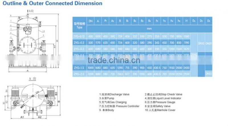 Marine combination hydrophore