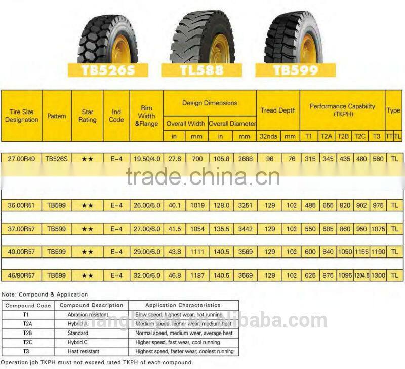Triangle tyre OTR TIRE OFF THE ROAD TIRE 37.00R57 TB599 ** E4