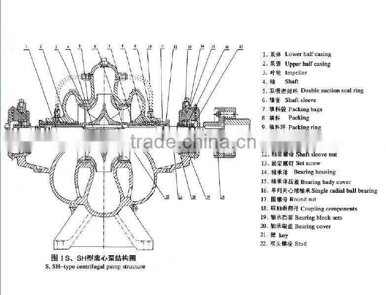 double suction radial split case pump