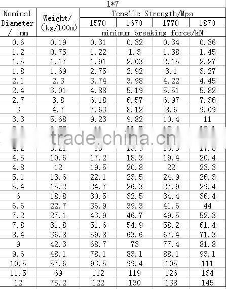 Made in China steel wire rope for Aeronautical use