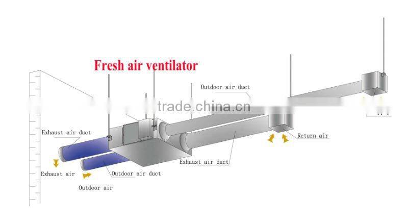 The best solution to save heat energy,Professional heat recovery ventilation manufacture,Order Now!---family ventilation