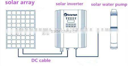 solar water pump controller ac single/three phase inverter solar pool pump inverter DC to AC