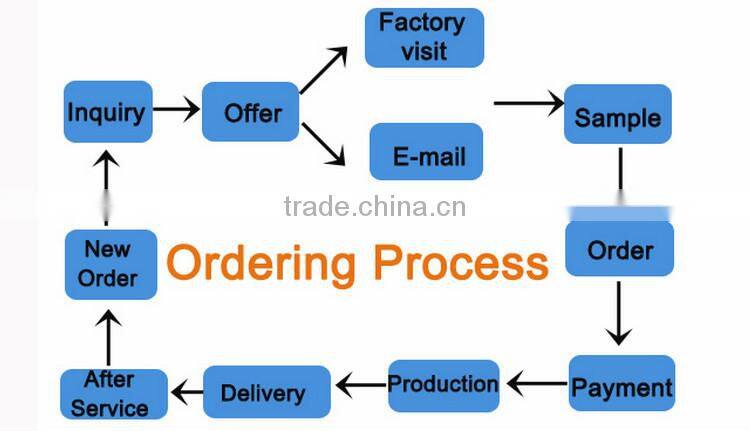 50s combed cotton yarn sale from China