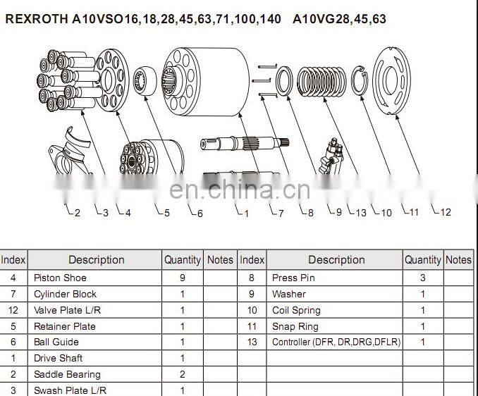 Good quality & low price Rexroth pump and spare parts A10VSO45DRG
