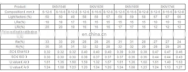 glass curtain wall panels of saint gobain low-e glass on sale