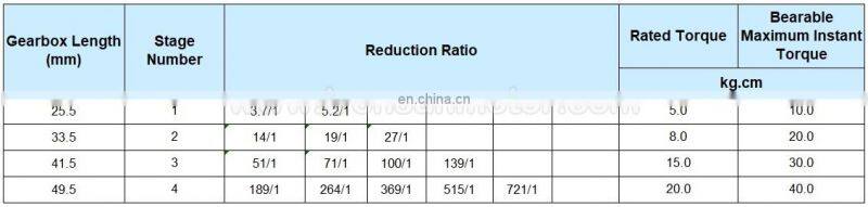 High Torque 32mm 24v 32rpm planetary geared dc motor 12v 65rpm for vending machine 32PA395