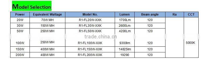 4000K,500K ,factory price,made in China LED flood