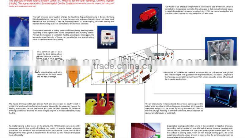 Adjustable Modern Automatic Ventilation System for Poultery Shed
