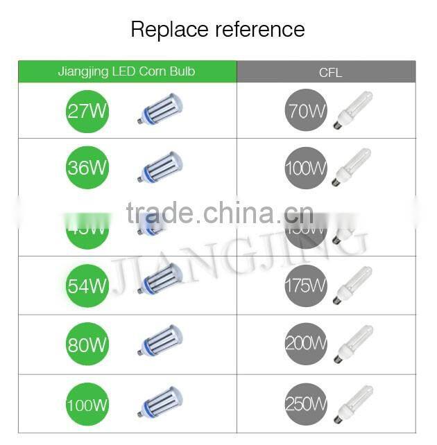 shenzhen factory Ra>80 100w energy saving led corn lamp E26 E27 E39 led bulb 360 degree UL/DLC 120lm/w led corn bulb
