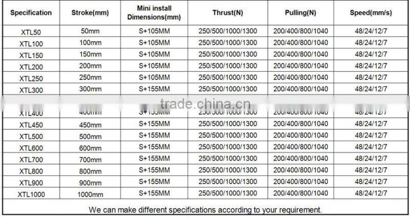 DC 12V Electric Motor Lift for Dental Unit IP 54