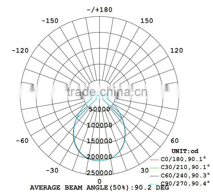 The latest inventions ufo led high bay light with good quality best price housing for led high bay light well