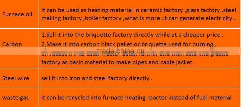 No pollution waste oil refinery equipment
