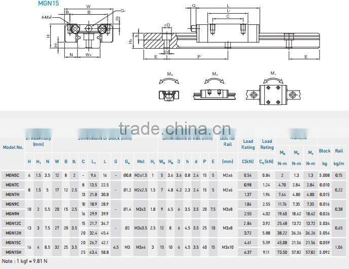 HIWIN brand MGN7 MGN7C linear guide block MGN-7C guideway slide rail