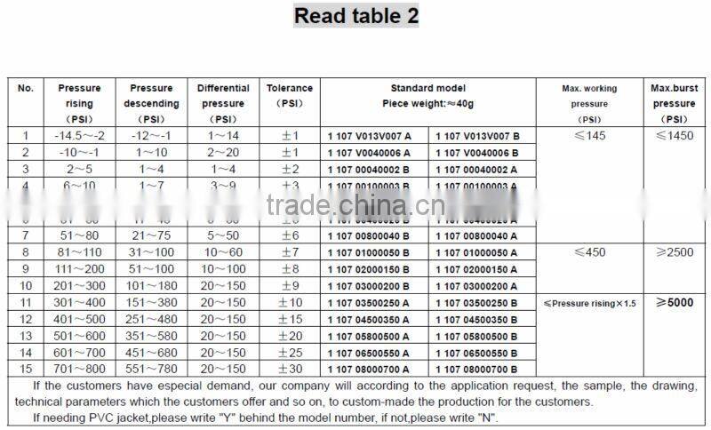 pressure control for water pump/automatic pressure control