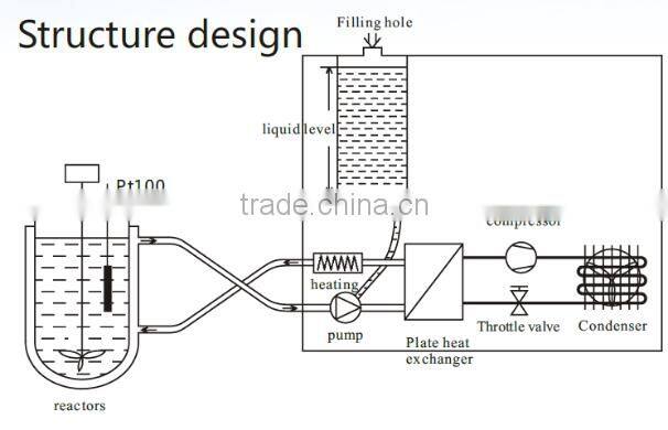 7.5KW Max75L/min 1.5bar chiller refrigerator