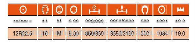 Heavy duty truck tire/tyre ,Tubelss tire/tyre sizes 12R22.5