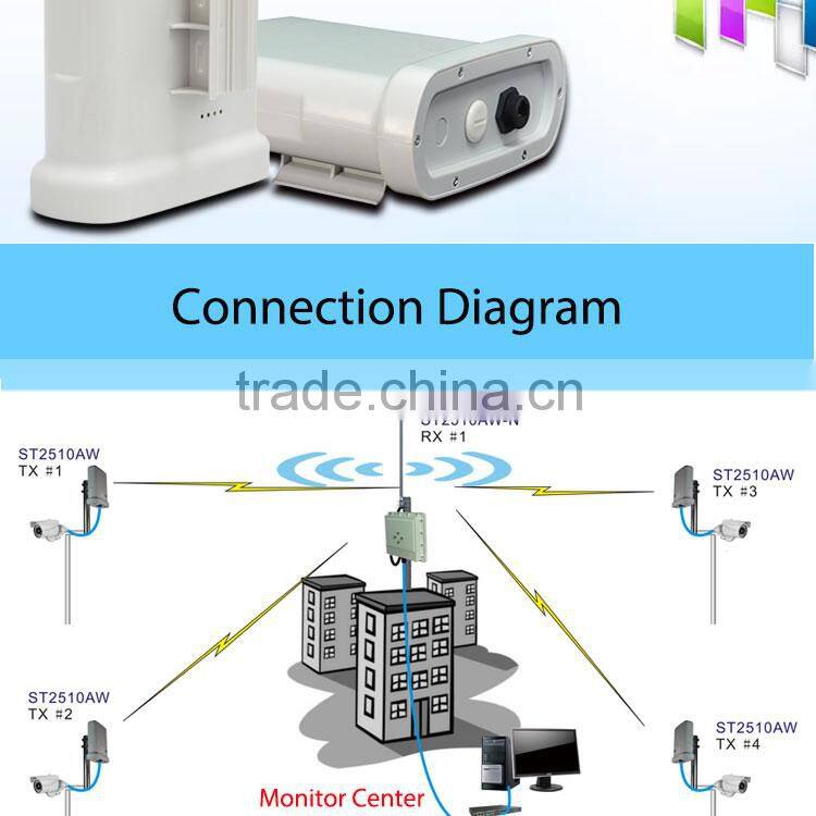 Nice 2.4ghz 3km wireless outdoor access point CPE networking equipment