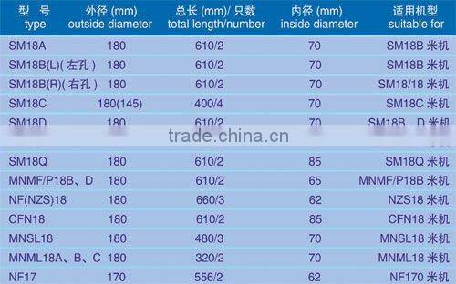 SM18 items-Emery roller for rice polisher