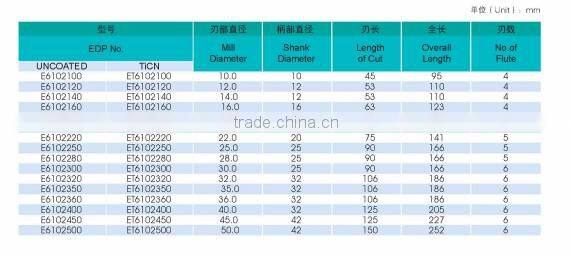 High-end HSSCo8 Multi Flute Center Cut Rouging-Coarse End Mill