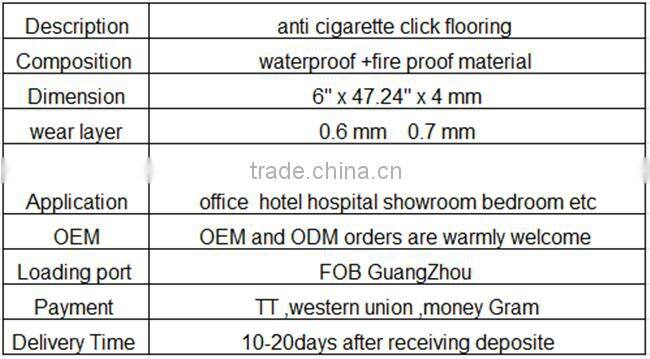 Best price waterproof click flooring for office