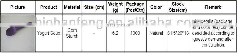 Biodegradable Coffee Stirrer