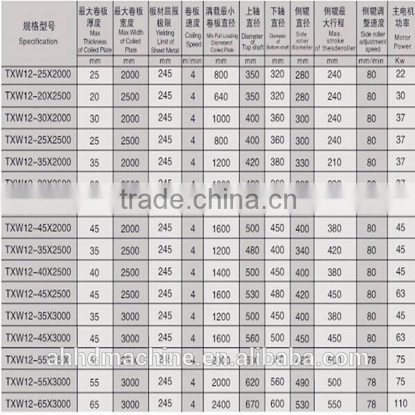 W12-25X3200 CNC 4 roller plate rolling machine