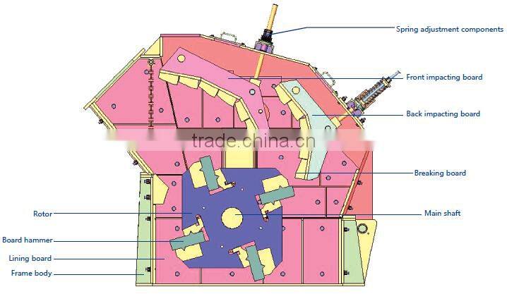 PF series crushing machine impact crusher best quality low price second hand stone crusher plant