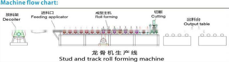 Dry Wall Stud Roll Forming Machine Steel light keel track and stud roll forming machine .light gauge Roll Forming Machine