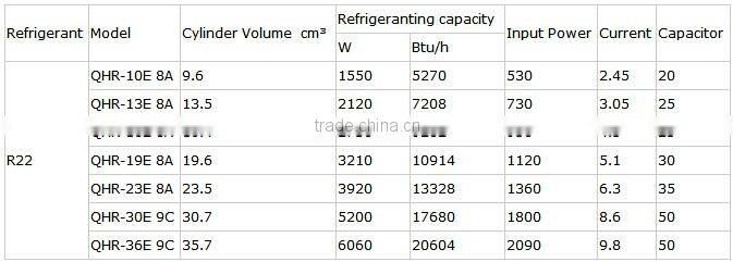 automotive electric air conditioning compressor for portable air conditioner
