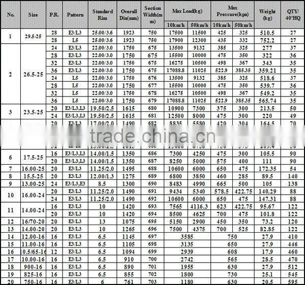 Wear-resisting and Low-heating various bias tyre