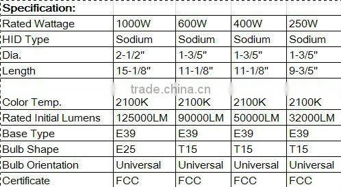 HPS250W BULB--Grow Light,Hydroponics