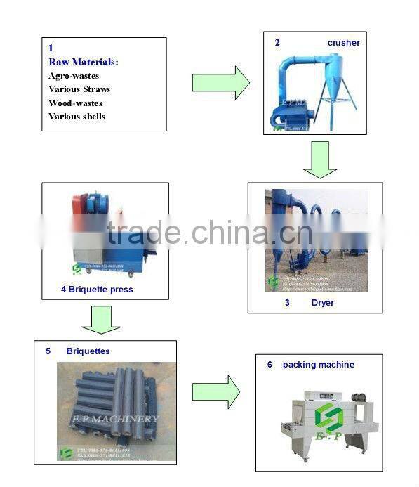 2013 hot selling wood briquette machine line